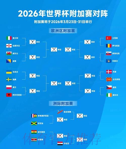 2026世界杯排名高清 2026世界杯排名高清