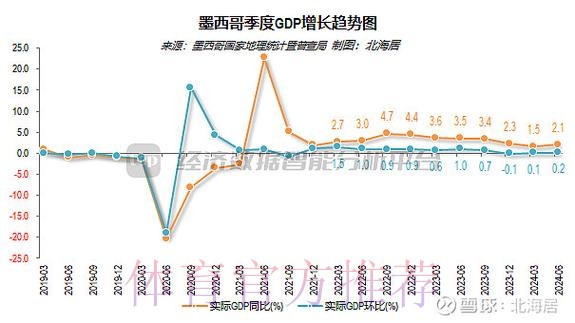 2026世界杯墨西哥数据统计